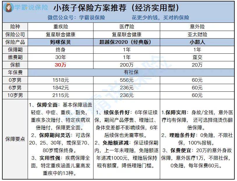 保险GDP计划_五年计划gdp