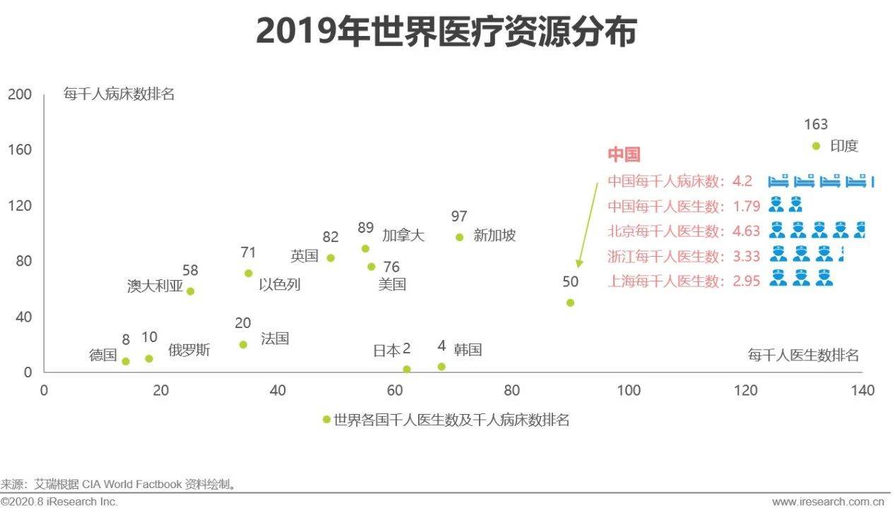 中国各地区65岁以上人口占比_60岁以上人口占比图(3)