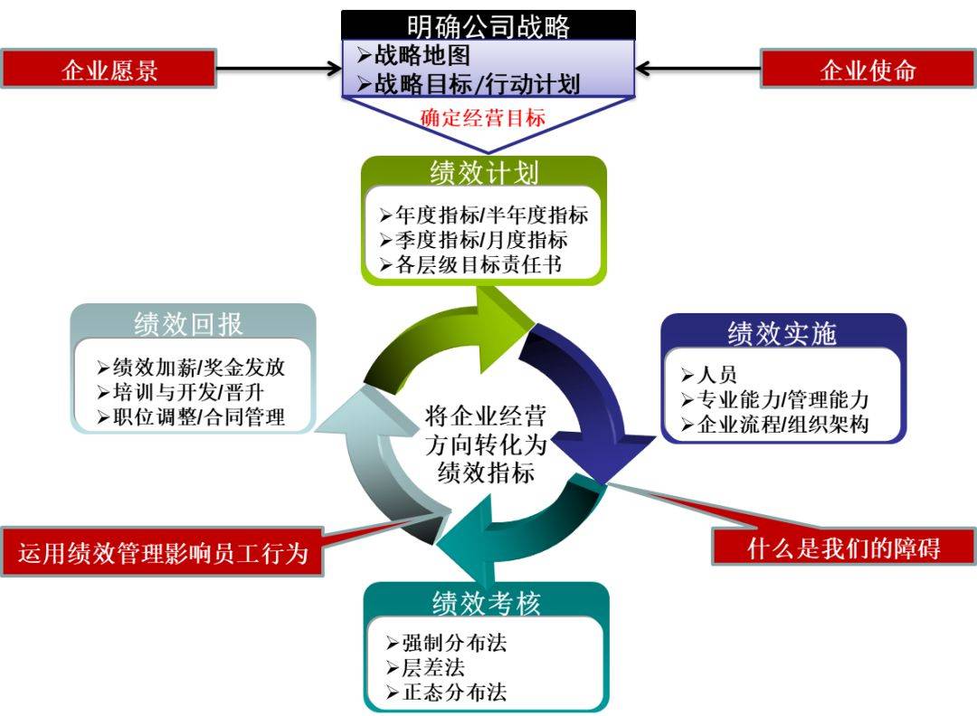 企业管理目的原理是什么_上环是什么原理图片(3)