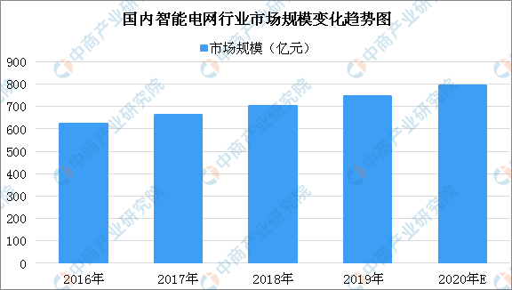 碳源技术的发展与经济总量之间的关系