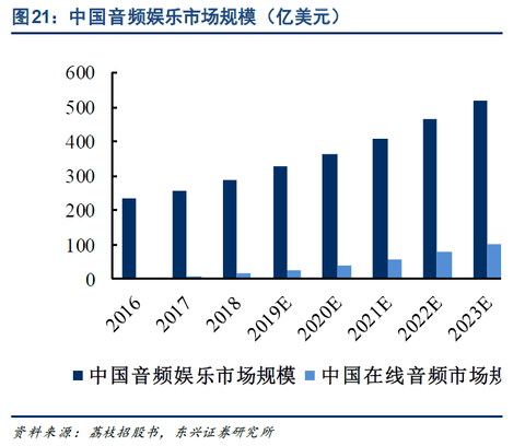 耳朵|荔枝、喜马拉雅们为何把耳朵经济的故事讲糊了？
