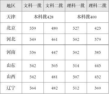 石家庄2020总人口数_石家庄火车站图片(2)