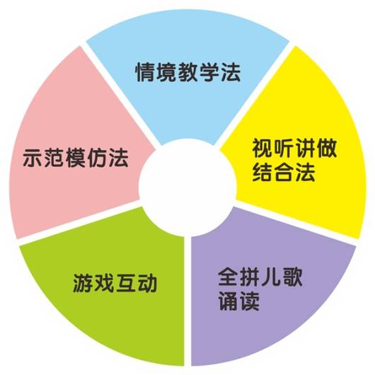 情境教学法:通过情境辅助,引导幼儿进行深度学习,提高幼儿学习能力.