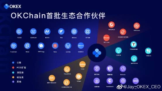 OKChain|Okex：OKChain进入测试最后阶段，不久将来就会上线主网