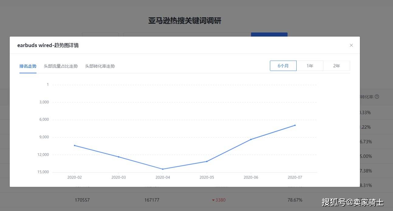 关键热词排名_关键词排名_seo搜索词和关键词的关联