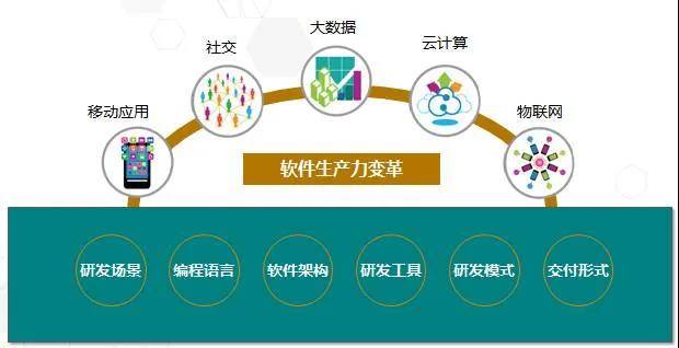 协作平台是什么 7b8aba965e2f436a88e0368b741f6653.jpeg