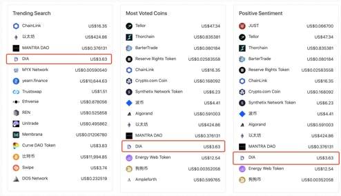 DeFi|DeFi生态布局：OKEx是最深入、最完善，也是力度最大的头部交易所