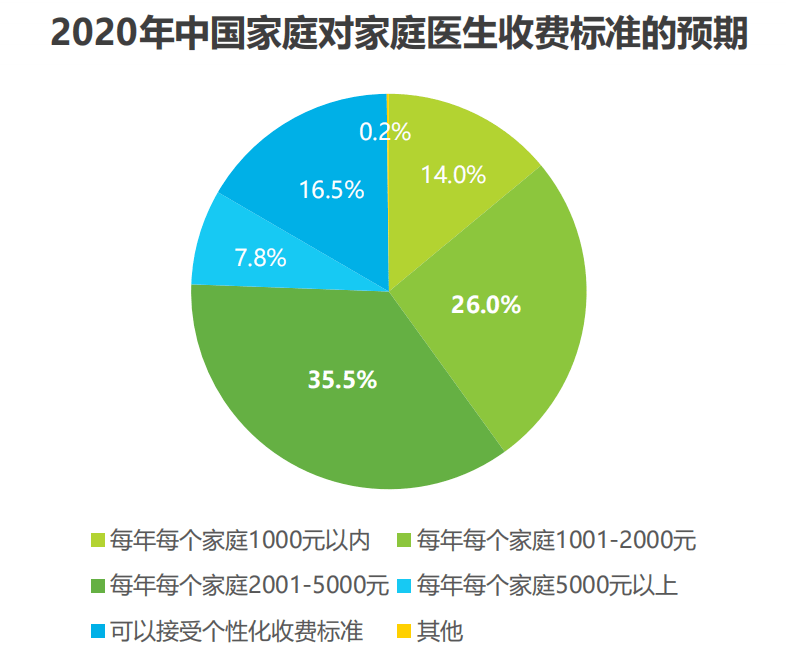 服务|把家庭医生装进手机 京东健康的底气何在