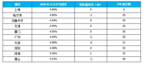 个人间借贷利息记入GDP吗_民间借贷利息,最新计算方式看这里