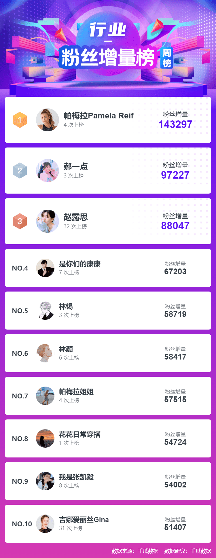 行业|千瓜数据小红书榜单，小红书达人MCN机构数据分析