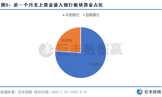 北上资金流入缺乏连续性该新媒体龙头或从底部启动