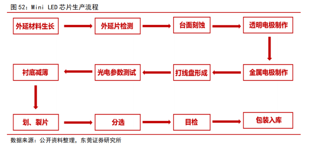 苹果市值突破2万亿美元,它中意的mini led 行业全梳理