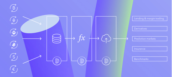 DeFi|OKEx再上DeFi新秀 预言机赛道DIA屡创新高