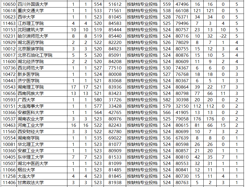 幸运|减116分录取！广东“最幸运”考生：捡漏中央财经大学退档计划