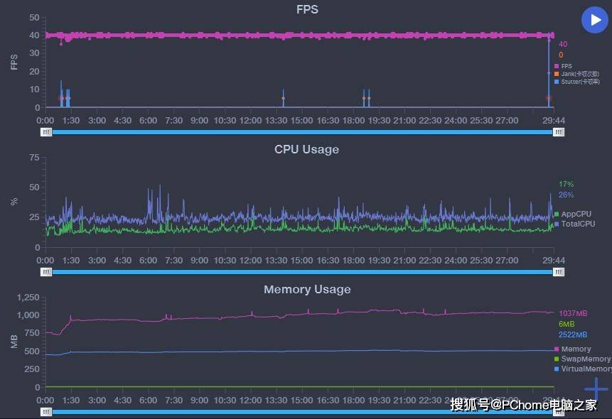 Galaxy|三星Galaxy Note20评测 特色鲜明生产力支持稳如泰山