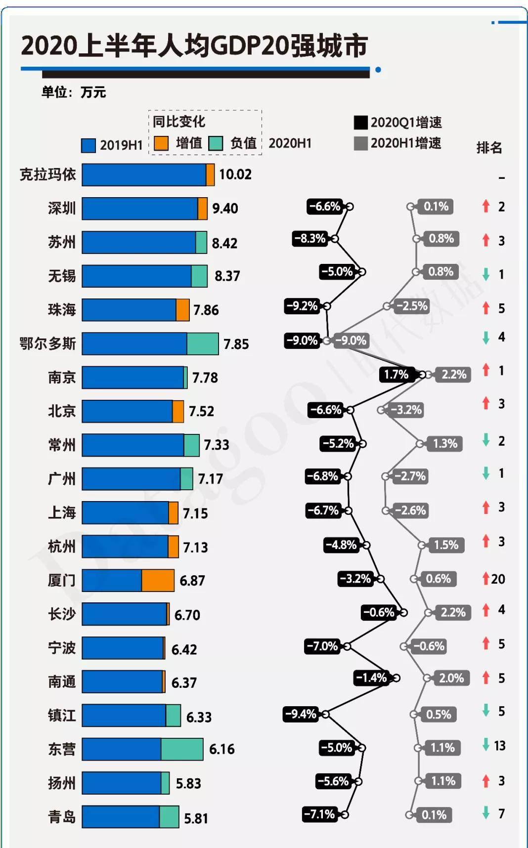 上海7大区gdp_上海2014年报 GDP增长7