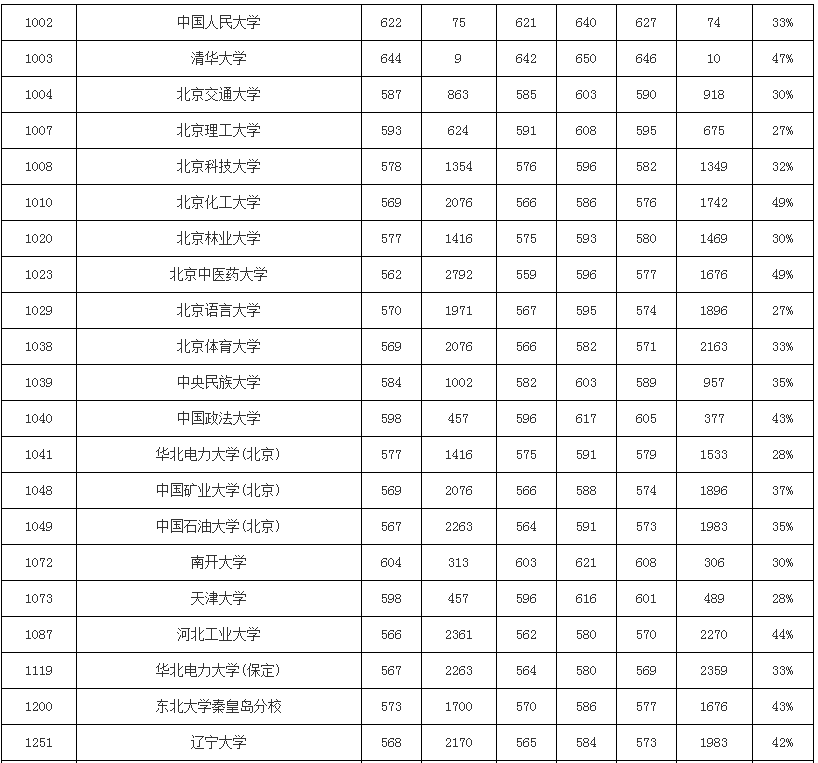 模拟|2020使用优志愿模拟填报，山西本科批成功投档率95%！