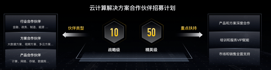 智能|2020百度智能计算峰会：发布六大新品、升级四大平台，加大投入AI新基建