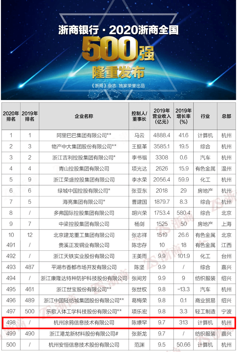 在外浙商创造的gdp_创造营米卡图片