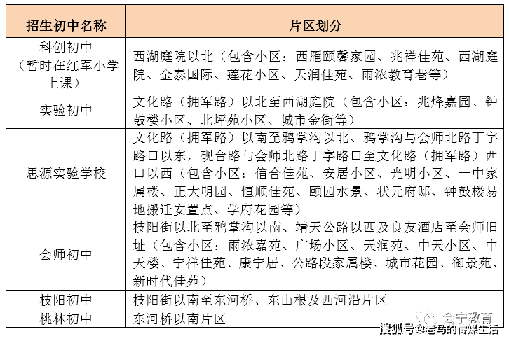 会宁县2020年GDP_会宁县回民小学的照片