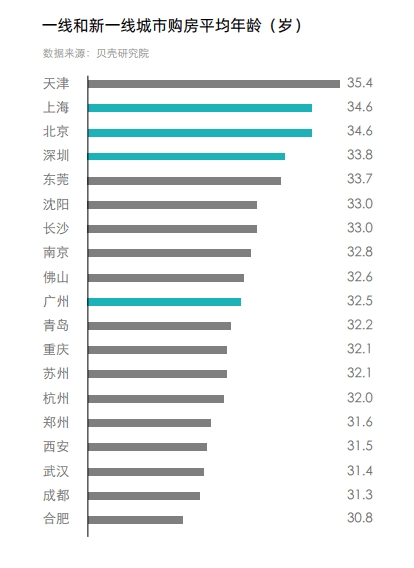 新一线排名_全国新一线城市排名(3)