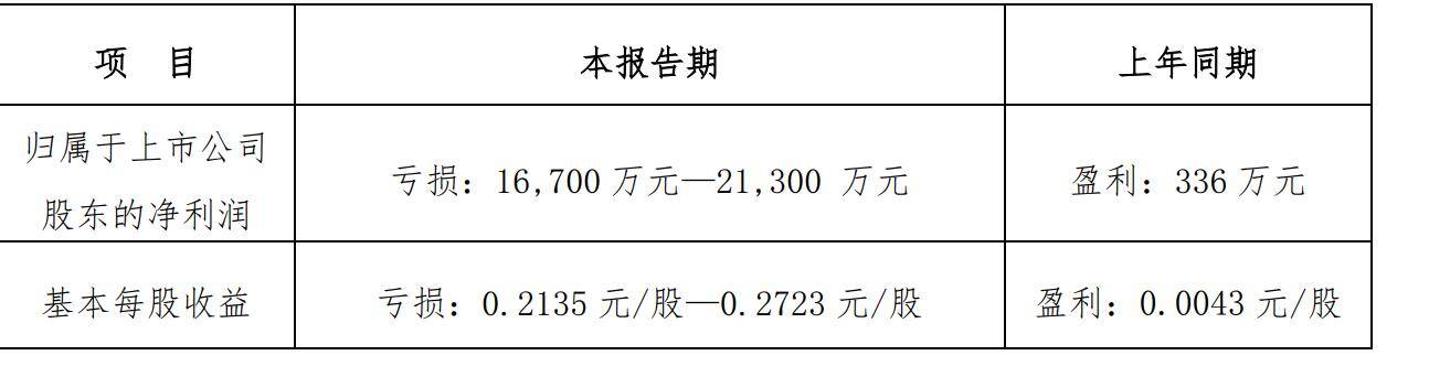 地产|在手现金近700亿，中国奥园的破局之路