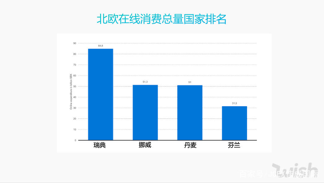 瑞典gdp多少_刘强东强势出 鸡 跑足一百万步,168一只(2)