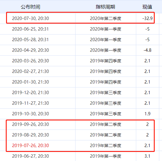 gdp为什么要保8_十万个为什么手抄报