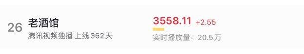 观点评论|探究剧集长尾效应，362天热播不下榜的《老酒馆》找到答案