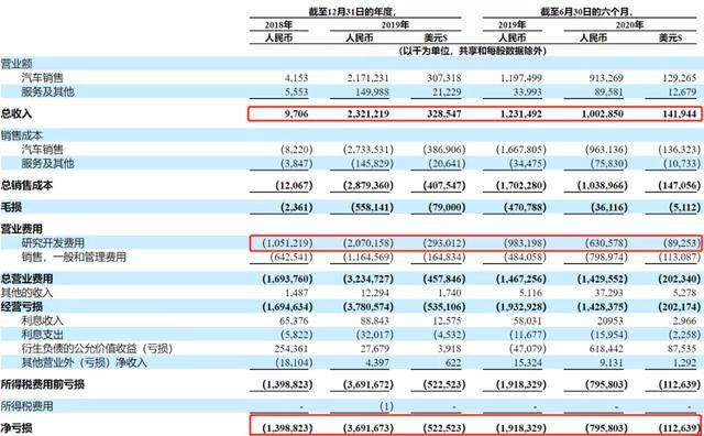 何小鹏|小鹏递表纽交所，拟27号上市？已获10轮融资，吸金超230亿！