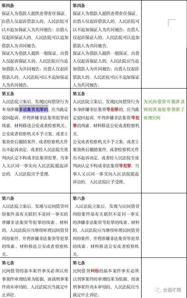 高利贷|高利贷彻底完了！民间借贷利率最高不超15.4%，这些变动很重要