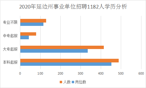 延边州机械人口增长_延边州地图