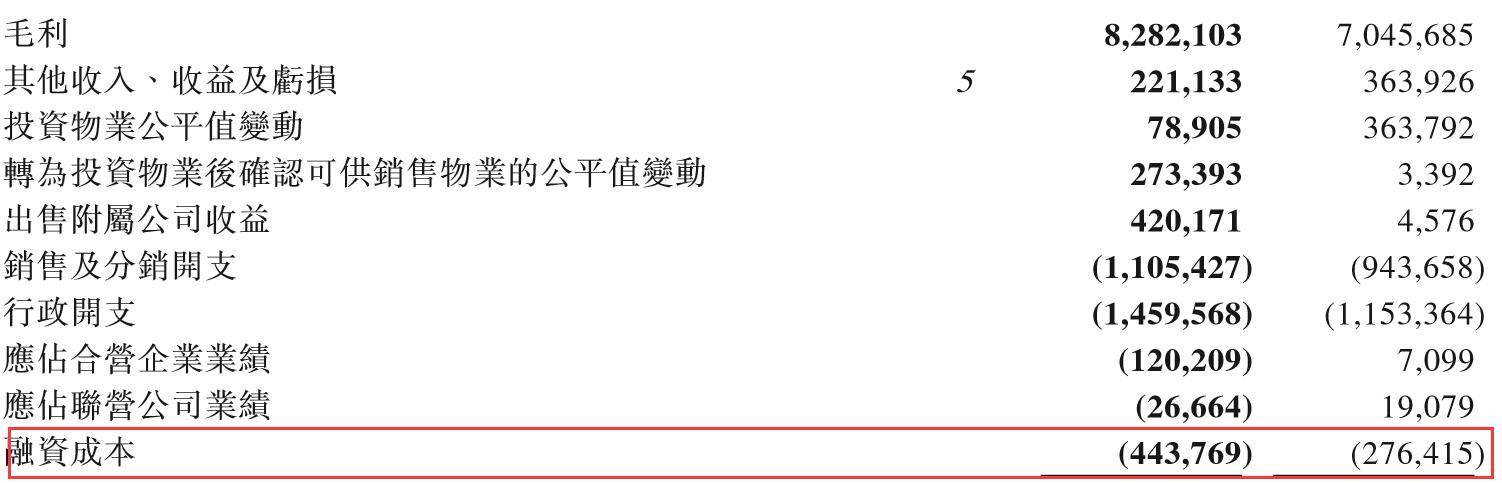 地产|在手现金近700亿，中国奥园的破局之路