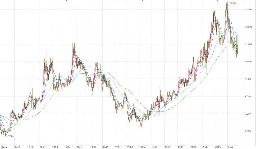 19GDP涨幅_19天图片(3)