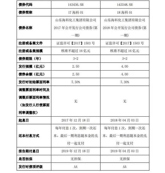 化工|原创债券连日异动!又是东营“互保圈”核心成员,其他应收款大增引关注