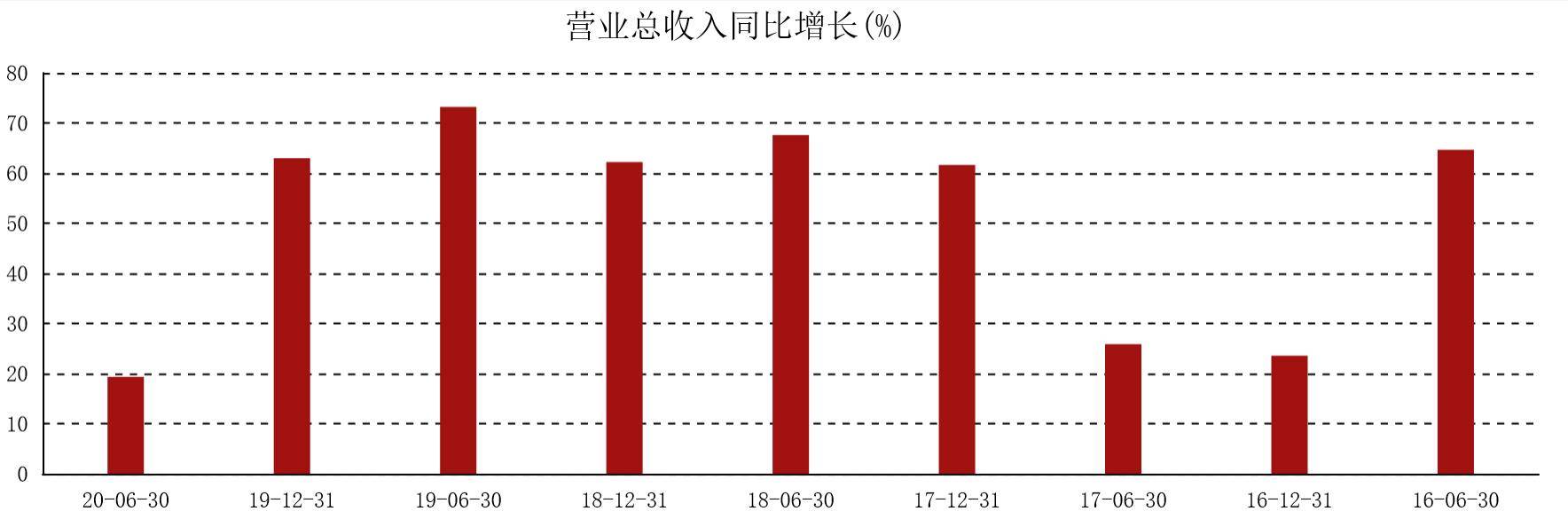 观点评论|原创在手现金近700亿，中国奥园的破局之路