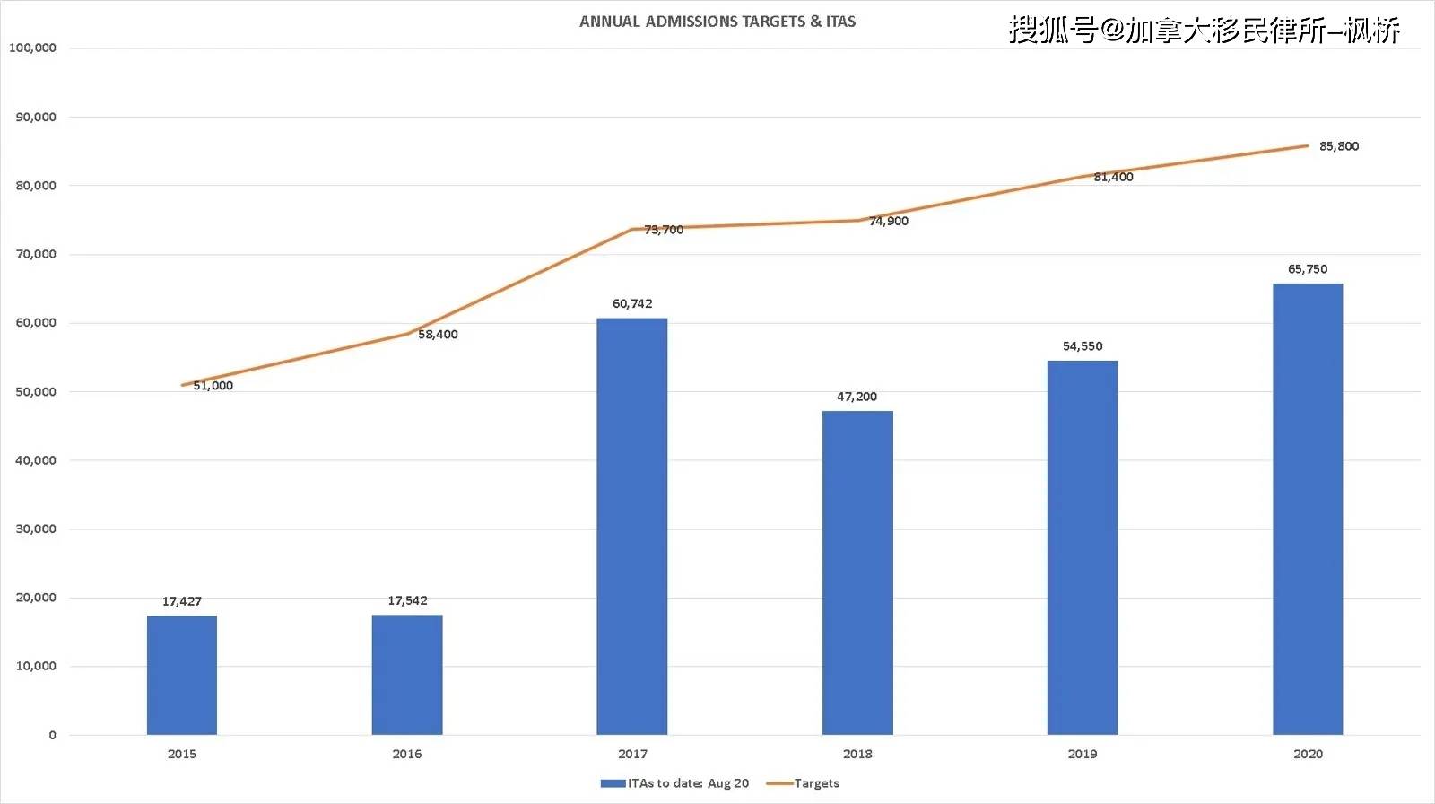 加拿大人口可_加拿大人口分布图(3)