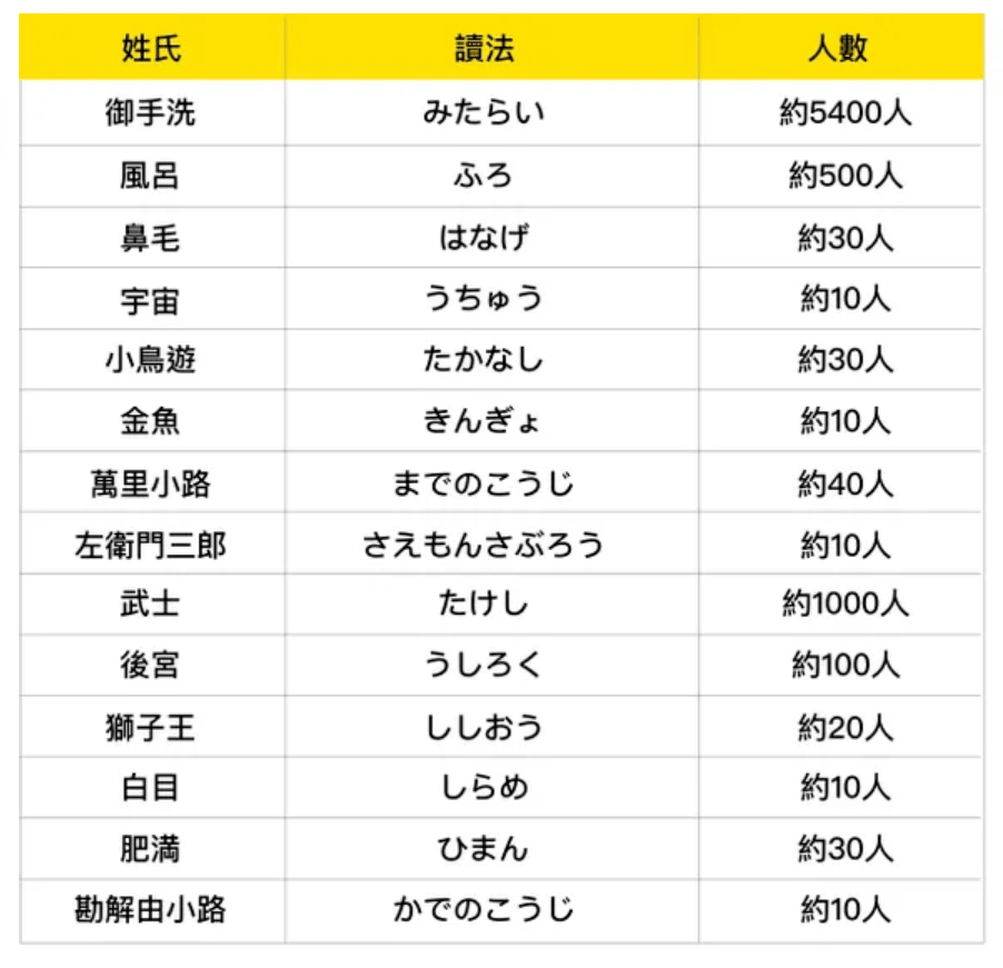 贺姓总数一千万人口_情侣头像一男一女