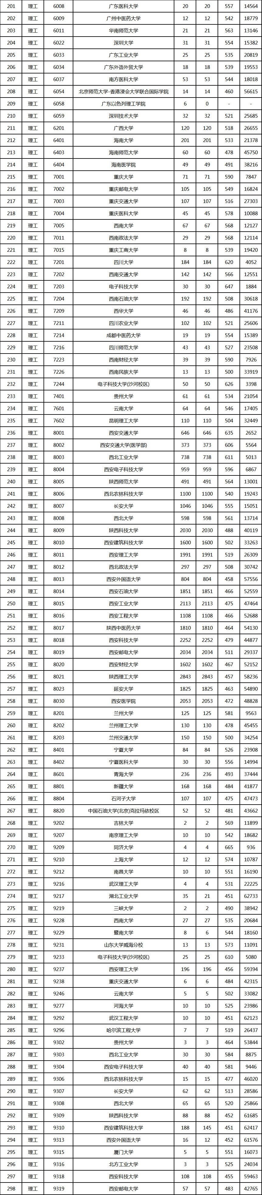 怎样查中国民用航空飞行学院广汉分院的录取分数线_哈尔滨应用职业技术学院录取分数线_赤峰应用技术职业学院录取分线数