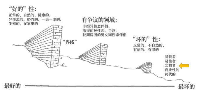 小姐研究二十年，下沙行业揭秘，嫖客年龄老龄化