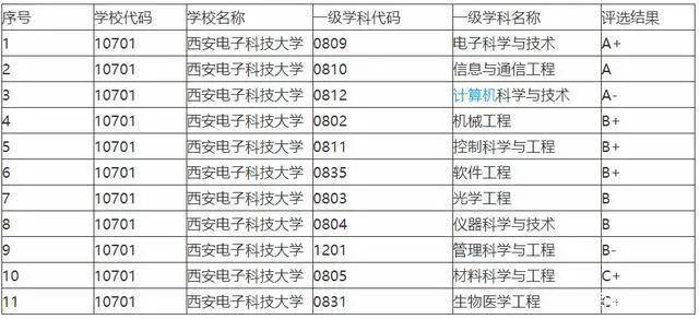 2020年陕西最好的高_2020年陕西最好的五所大学,前两名很稳,第三名争议很