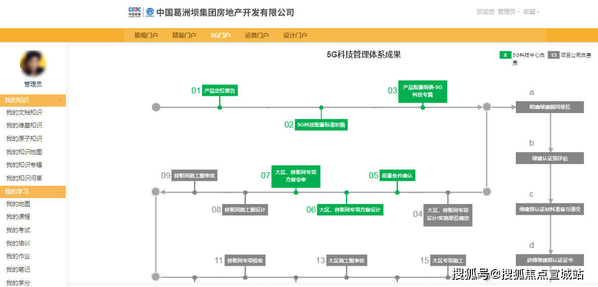 葛洲坝地产排名_葛洲坝地产汪涛(2)