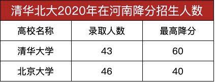 河南|远超河南招生人数一区胜全省!海淀区清华北大录取近500人