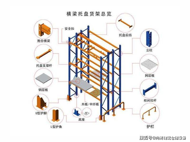 横梁式托盘货架的结构特点及适用行业是什么