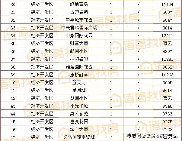 宿城区gdp(2)