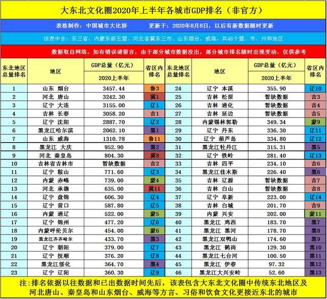 长春市gdp 2020_长春市地图(3)