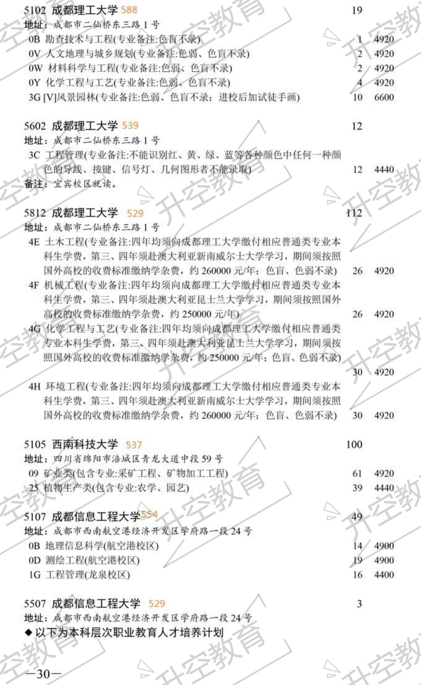 志愿|2020四川本科一批次征集志愿院校及专业（附调档线参考）
