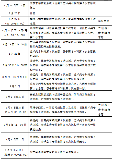 计划|上本科最后机会！普通类还剩369个计划，各类剩余计划都在这！山东考生注意