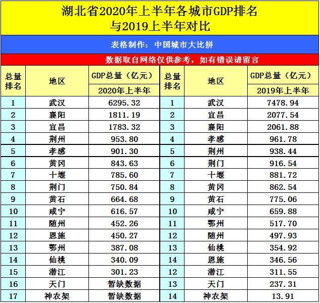 2020郑州各县gdp_2020郑州限行区域地图