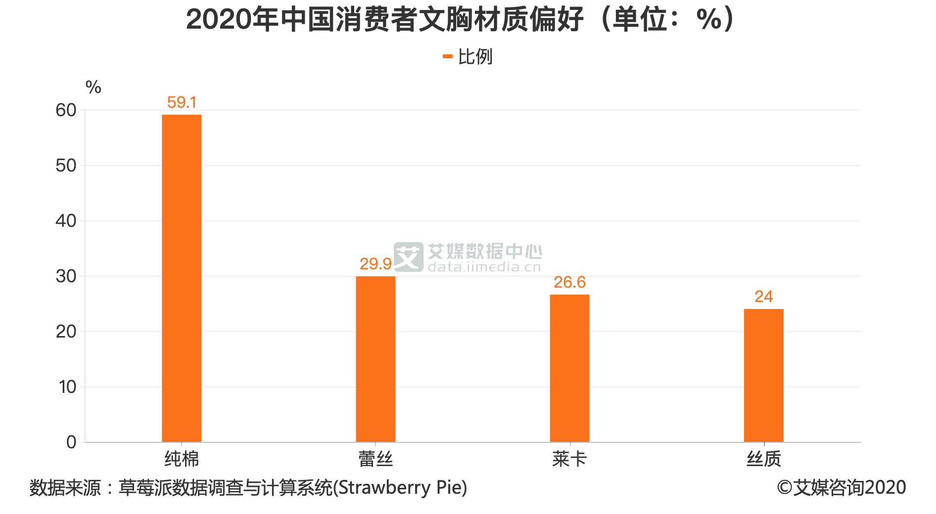 内衣行业数据_大数据图片